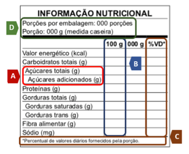 Informação nutricional 