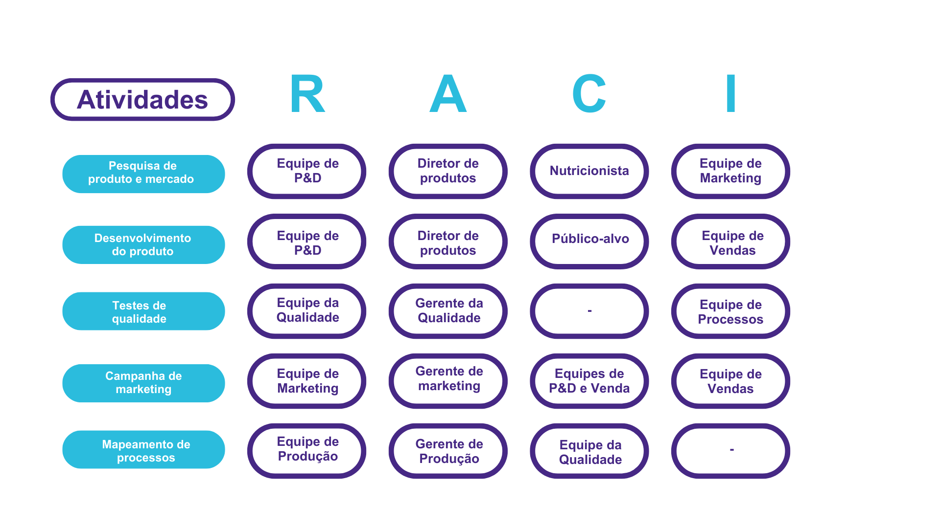 Matriz RACI: o que é como usar e exemplos